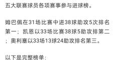 JJB-包含姆巴佩在法国队比赛中比分优势明显，挺进下一轮引发热议！的词条